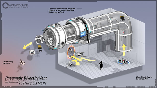 File:Pneumatic diversity vent poster.jpg
