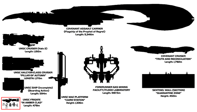 File:CapitalShips-scale.gif
