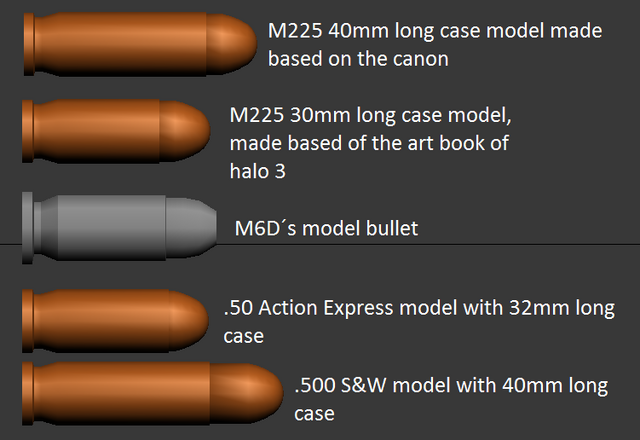 File:Bullets comparation.png