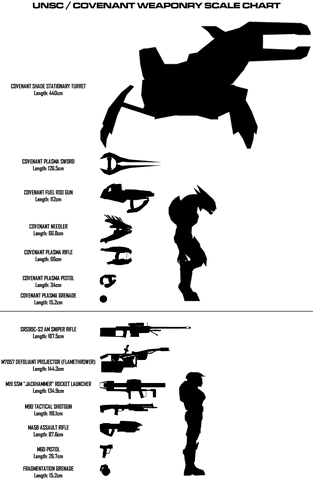 File:UNSC-Covenant-scalechart3.gif