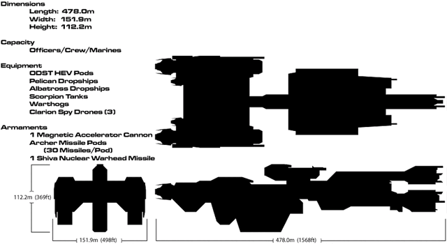 File:IAC-tech.gif