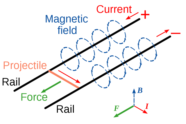 File:1000px-Railgun-1.png