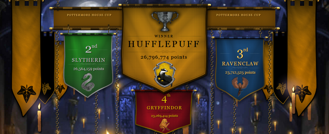 File:FinalPottermoreHouseCup.png