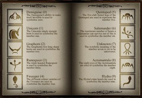 Study of Ancient Runes | Harry Potter Wiki | FANDOM powered by Wikia
