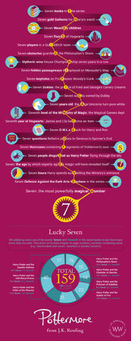 File:SignificanceOfSeven V2.jpg