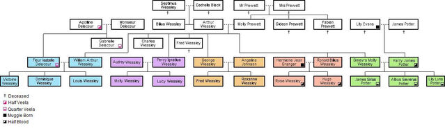 File:Family Tree 1998.jpg