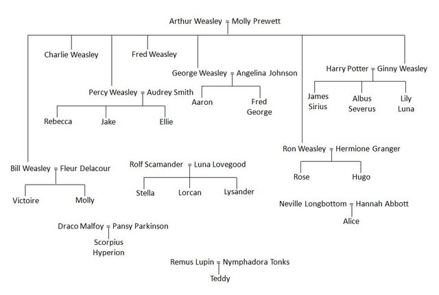 File:Hptree.jpg
