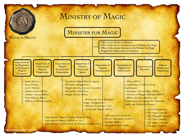 File:MOM Diagram.jpg