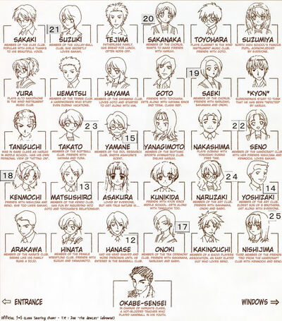 ClassChart1