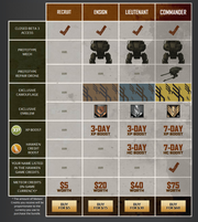 Vanguard initiative