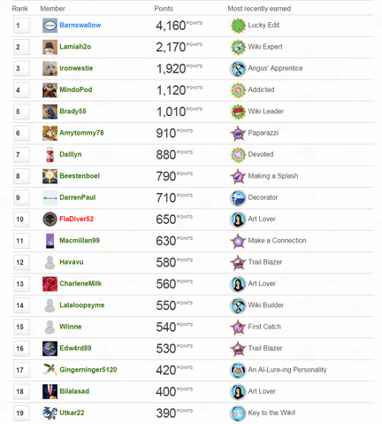 File:Rank 18 on Leaderboard.png