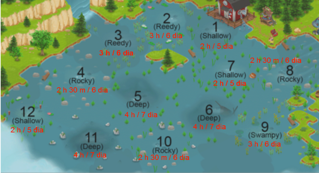 File:Fishing Recovery Times.png