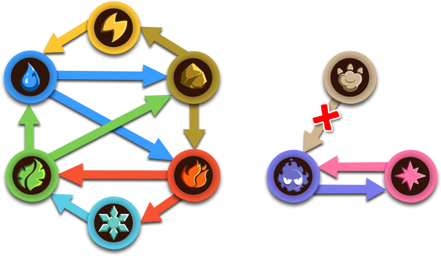 File:Skill strengths.png