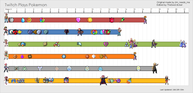 File:Comparisons.png