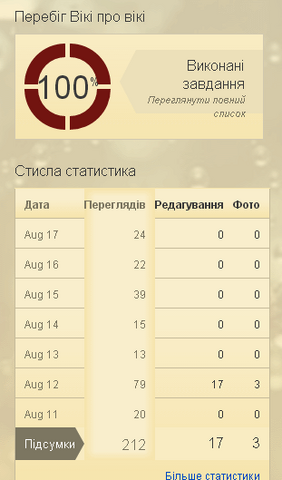Файл:2015.08.18 ПереглядиВіВікі.png