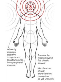 File:Telepathy.jpg