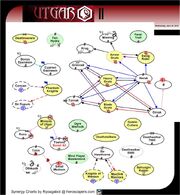 Chart 5b