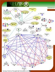 Chart 4