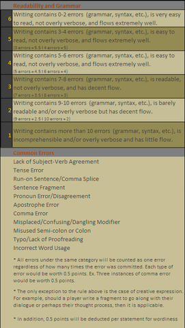 File:Readabilityandgrammar.png