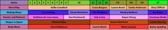 Timeline segments