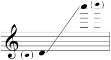 Written range of piccolo