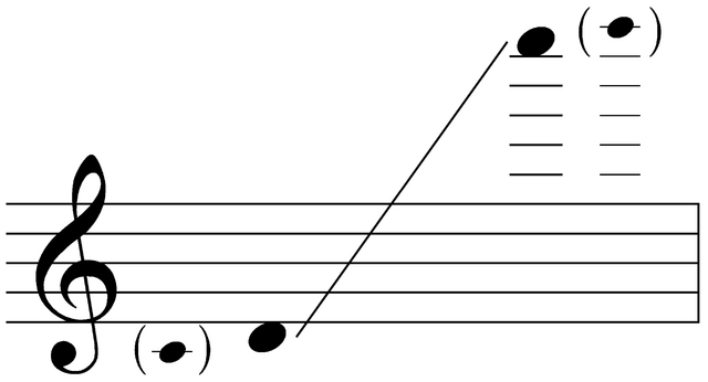 File:Written range of piccolo.png
