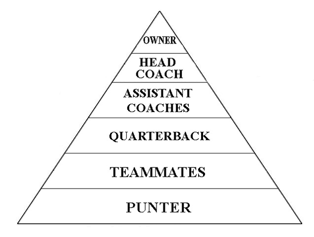 File:Pyramid football.gif