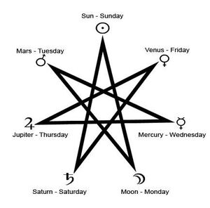 Acute heptagram