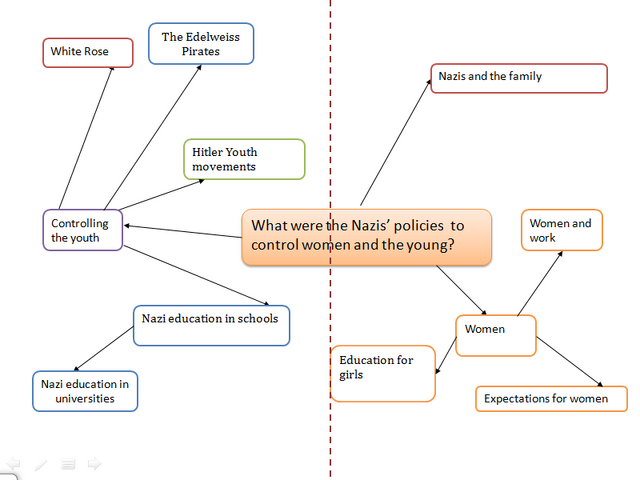 File:Mind map 10.png