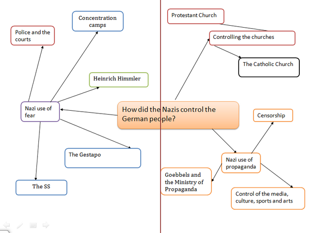File:Mind map 9.png