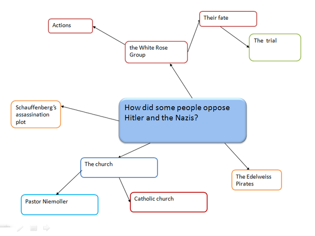 File:Mind map 13.png
