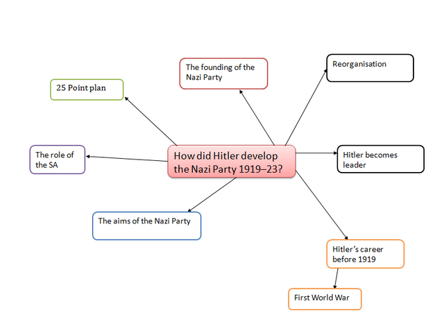 File:Mindmap.png