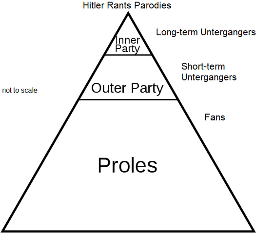 File:Unterganger classes.png