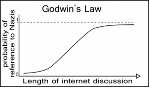 GodwinsLaw.png