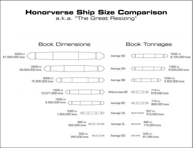 File:Great Resizing Hull Comparison.jpg