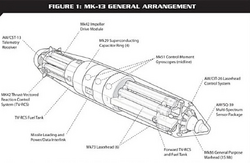 Mk 13 missile
