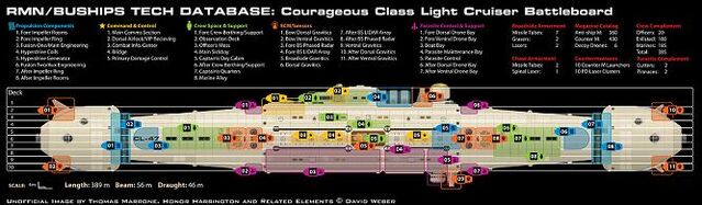 File:Courageous Class.jpg