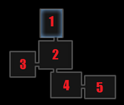 Ash ridge map