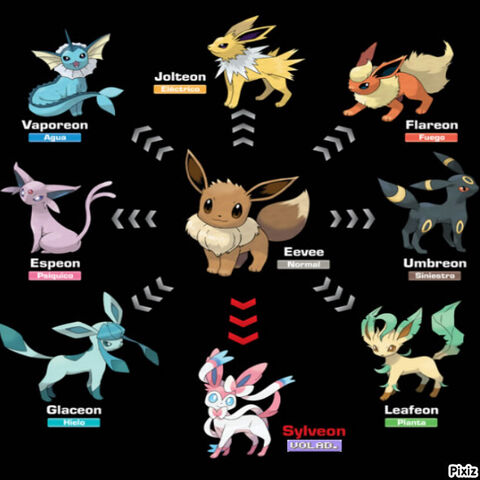 Archivo:El posible tipo de Sylveon.jpeg