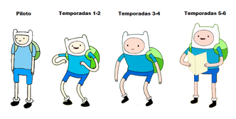 Evolucion de finn