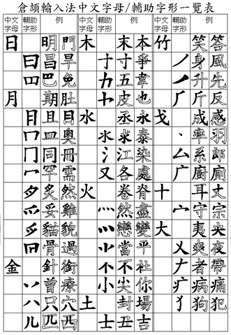 File:Cangjie-table01.png