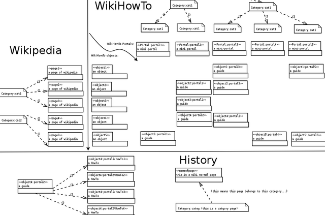 File:WikiHowTo (proposal).png