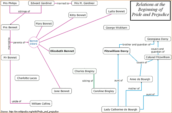 File:P&P relation begin.png