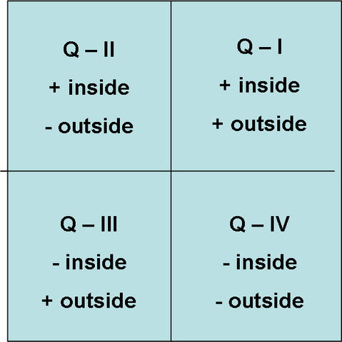 File:Decisionmaking matrix.png