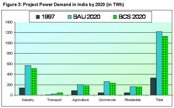 File:Project power.png