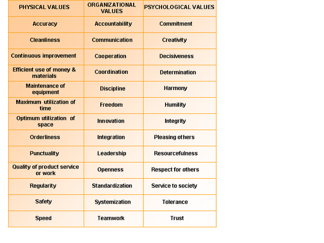 File:WorkValues.png