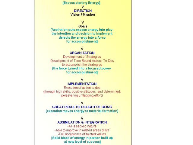 File:Energy flow.png