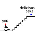 File:120px-Cake Handicapped.jpg