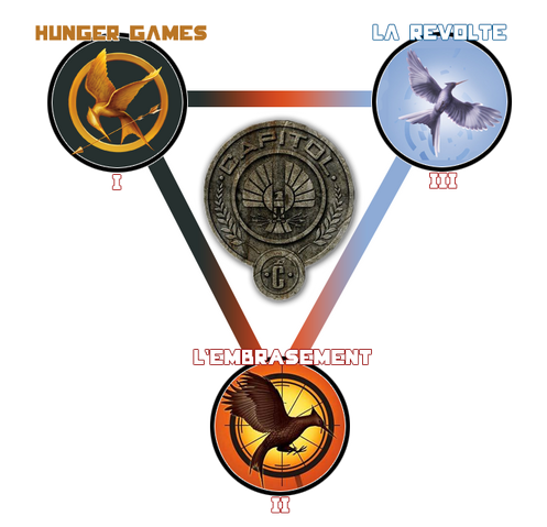 Fichier:Hunger Games.png