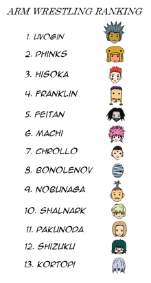 Phantom Troupe | Hunterpedia | FANDOM powered by Wikia